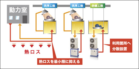 CAONSを導入した分離設置