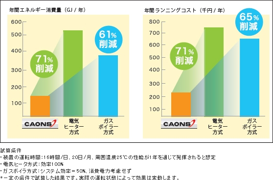 空調機：室内機の熱交換洗浄前と洗浄後