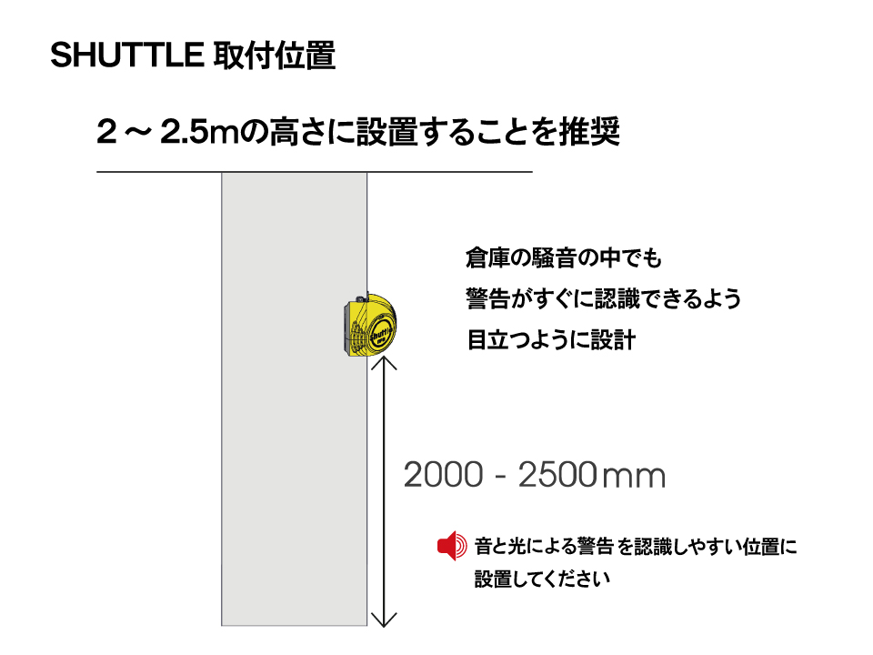 暑さ対策（冷風・除湿）「ハイラン・ドライチェンジャー」