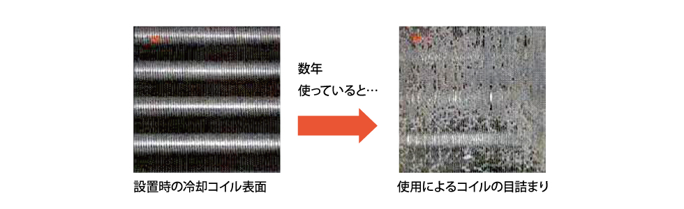 空調機使用による冷却コイルの目詰まり